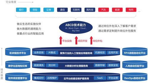 佩信集團榮膺數(shù)字化雙項大獎，以創(chuàng)新釋放數(shù)字人力價值