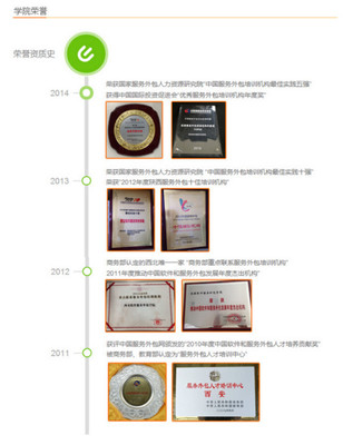 軟件外包服務(wù) 學(xué)生就業(yè)的夢(mèng)工廠，產(chǎn)業(yè)發(fā)展的助推器